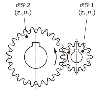 (A)正齿轮组 (A)正齿轮组