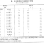 螺纹直径对应扭矩标准_14048.1-2012版.png