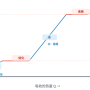 bire-rong-curve.png