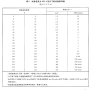 电流和试验用铜线的匹配标准_14048.1-2012版.png